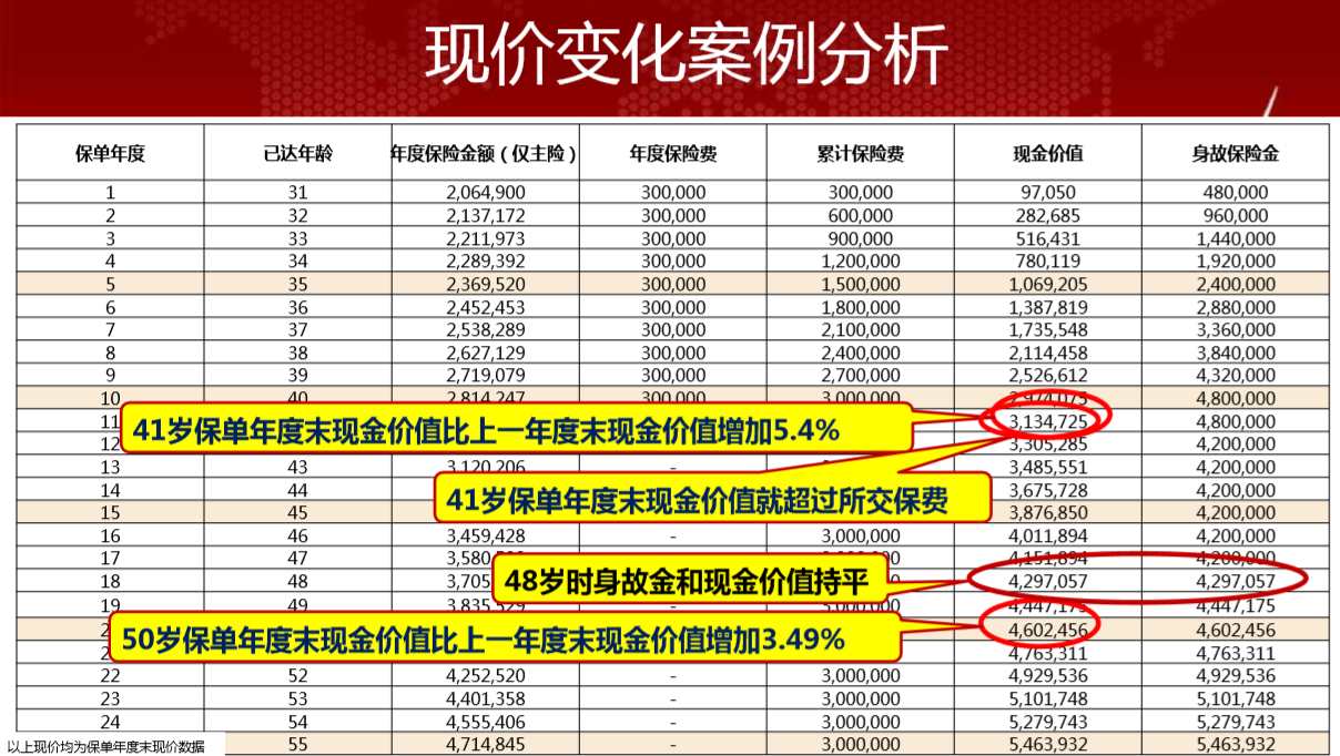 中意人寿永续我爱卓越版终身寿险