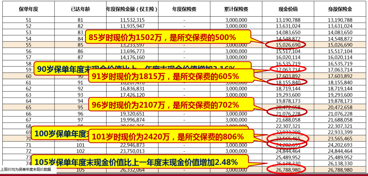 中意人寿永续我爱卓越版终身寿险