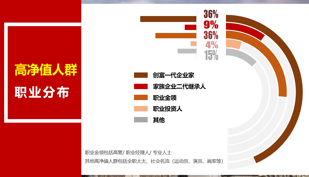 阳光人寿臻爱倍致终身寿险