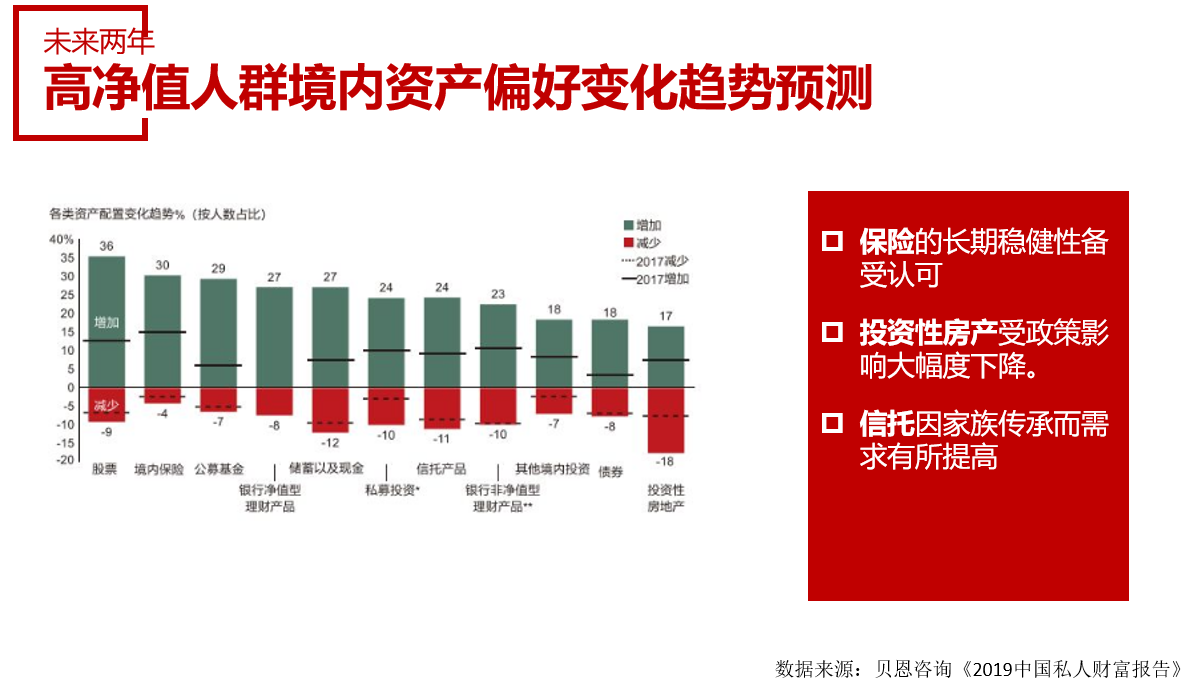 阳光人寿臻爱倍致终身寿险