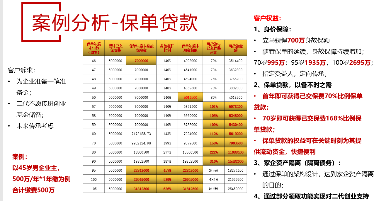 阳光人寿臻爱倍致终身寿险