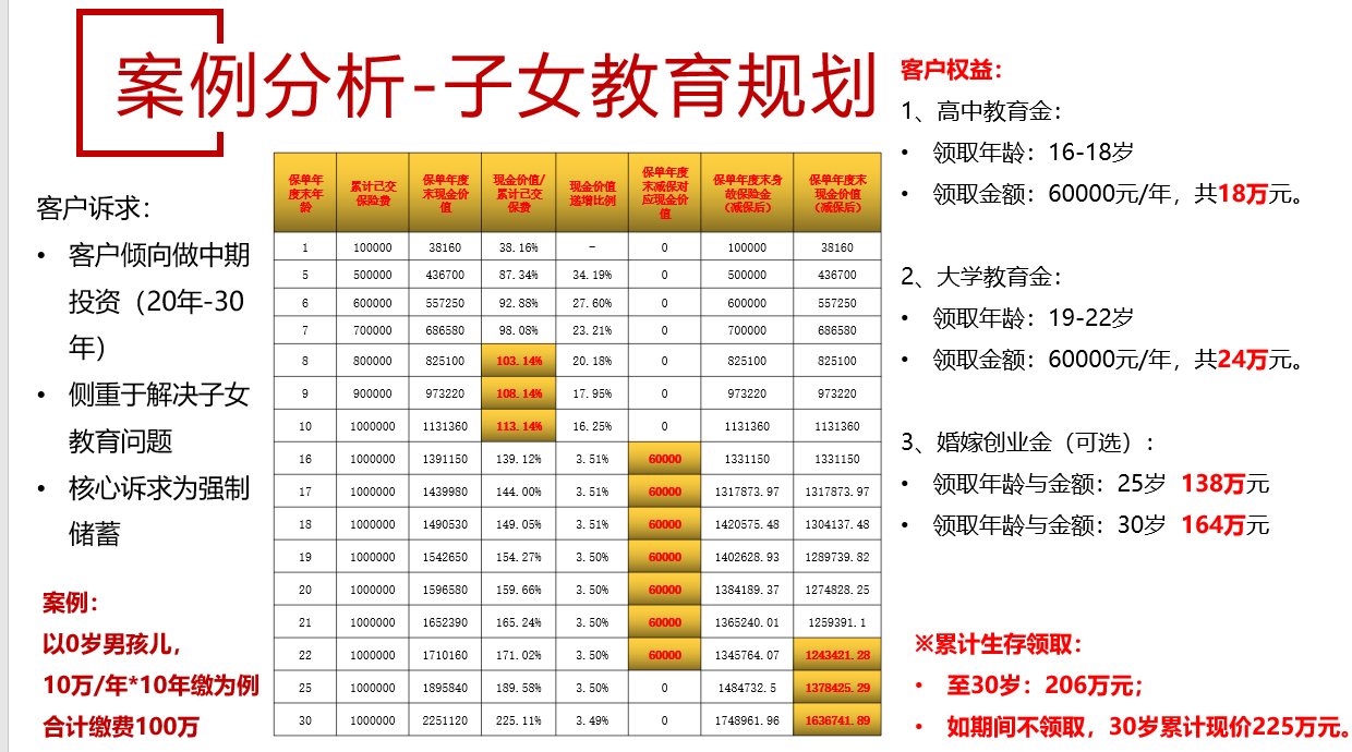 阳光人寿臻爱倍致终身寿险