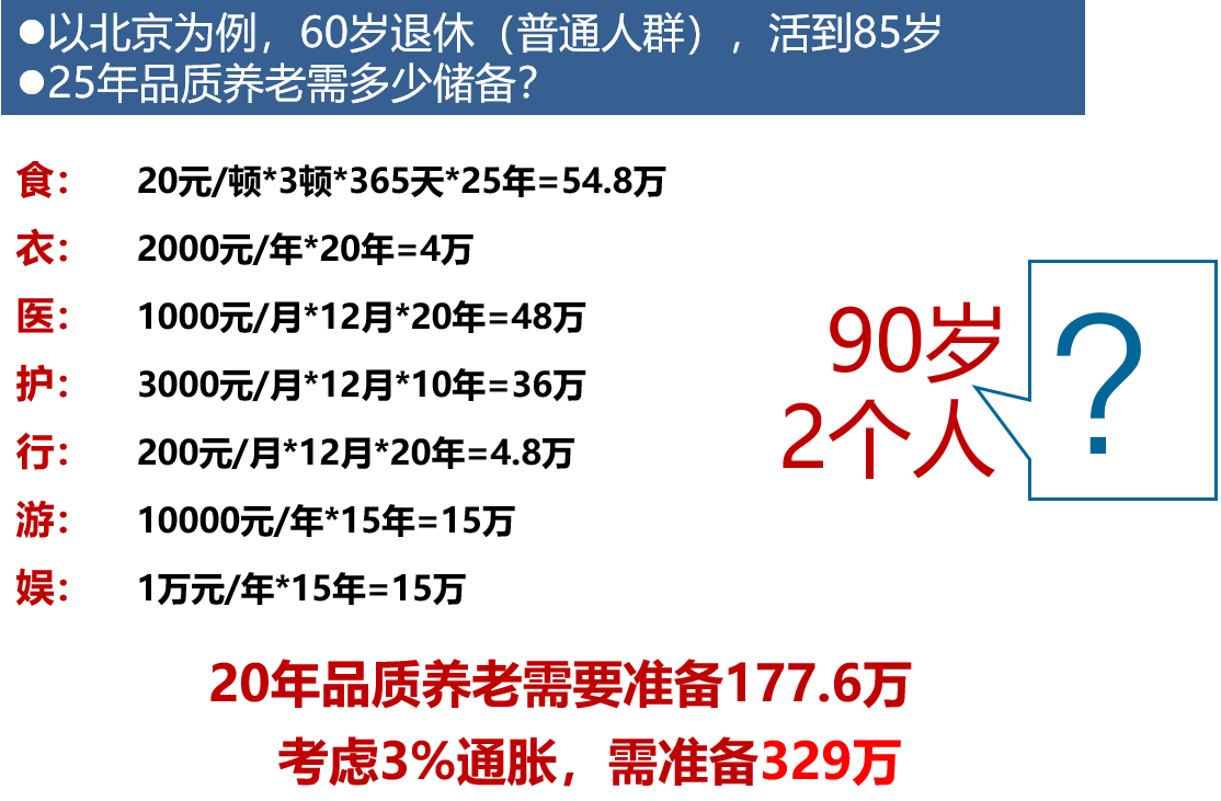 阳光人寿财富一生养老年金保险