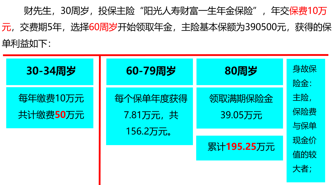 阳光人寿财富一生养老年金保险