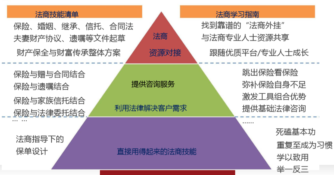 法商思维看保险 护家有法 传承有保 