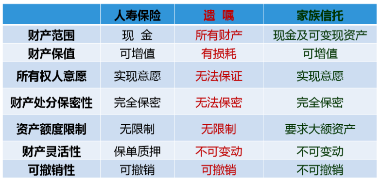 法商思维看保险 护家有法 传承有保 