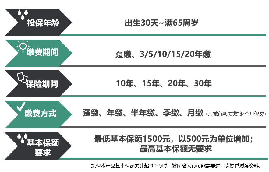 中英人寿金喜年年教育年金保险