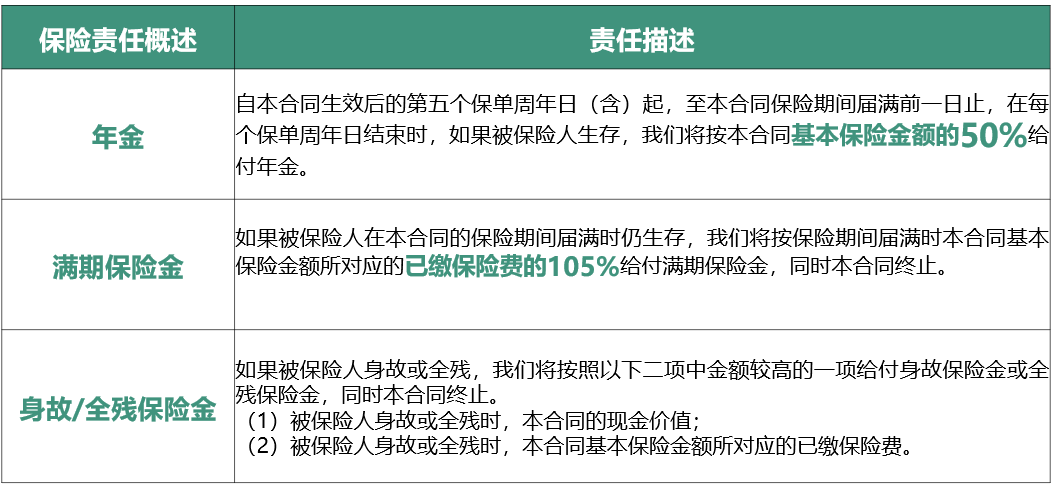 中英人寿金喜年年教育年金保险