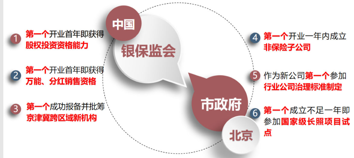 爱心人寿保险公司详细简介