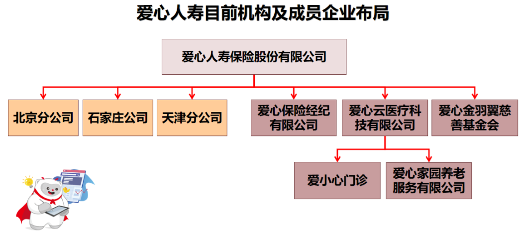 爱心人寿保险公司详细简介