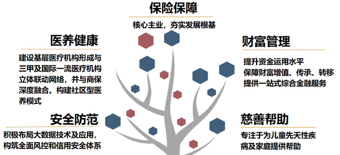爱心人寿保险公司详细简介