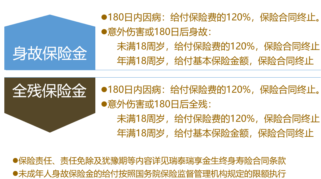 瑞泰人寿瑞享金生终身寿险