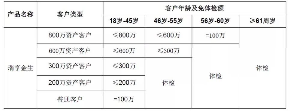 瑞泰人寿瑞享金生终身寿险