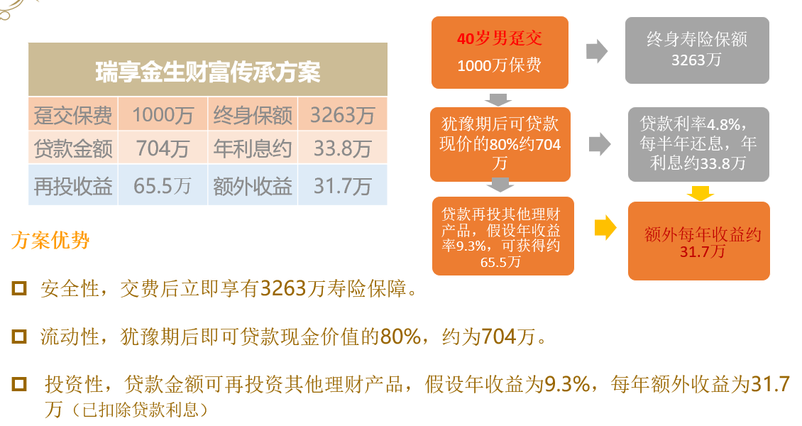 瑞泰人寿瑞享金生终身寿险