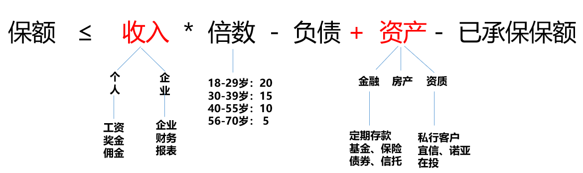 瑞泰人寿瑞享金生终身寿险