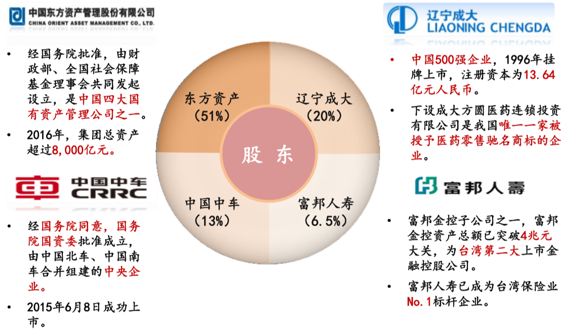 中华联合人寿保险公司介绍