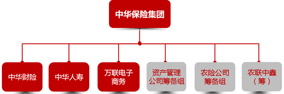 中华联合人寿保险公司介绍