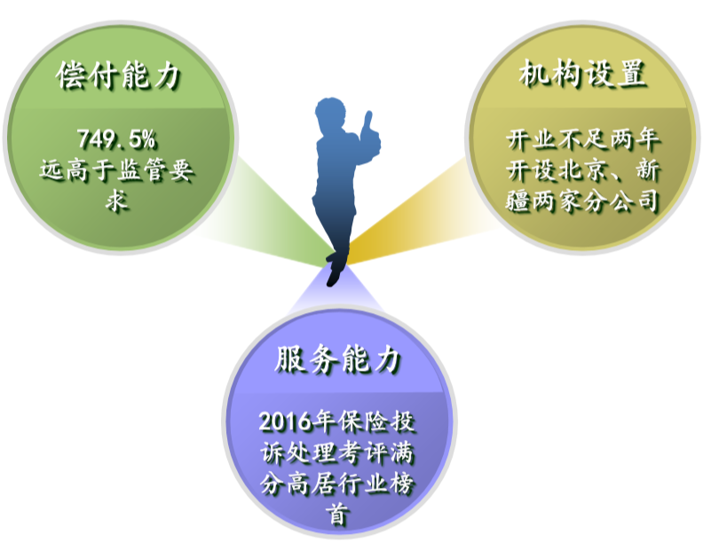 中华联合人寿保险公司介绍