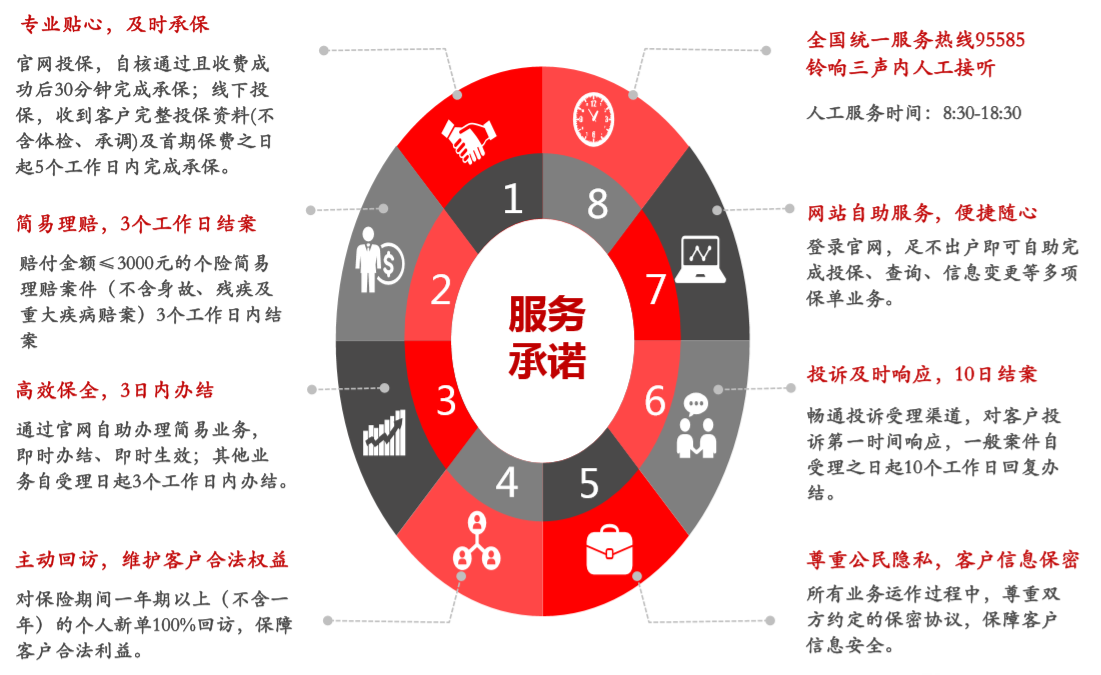 中华联合人寿保险公司介绍