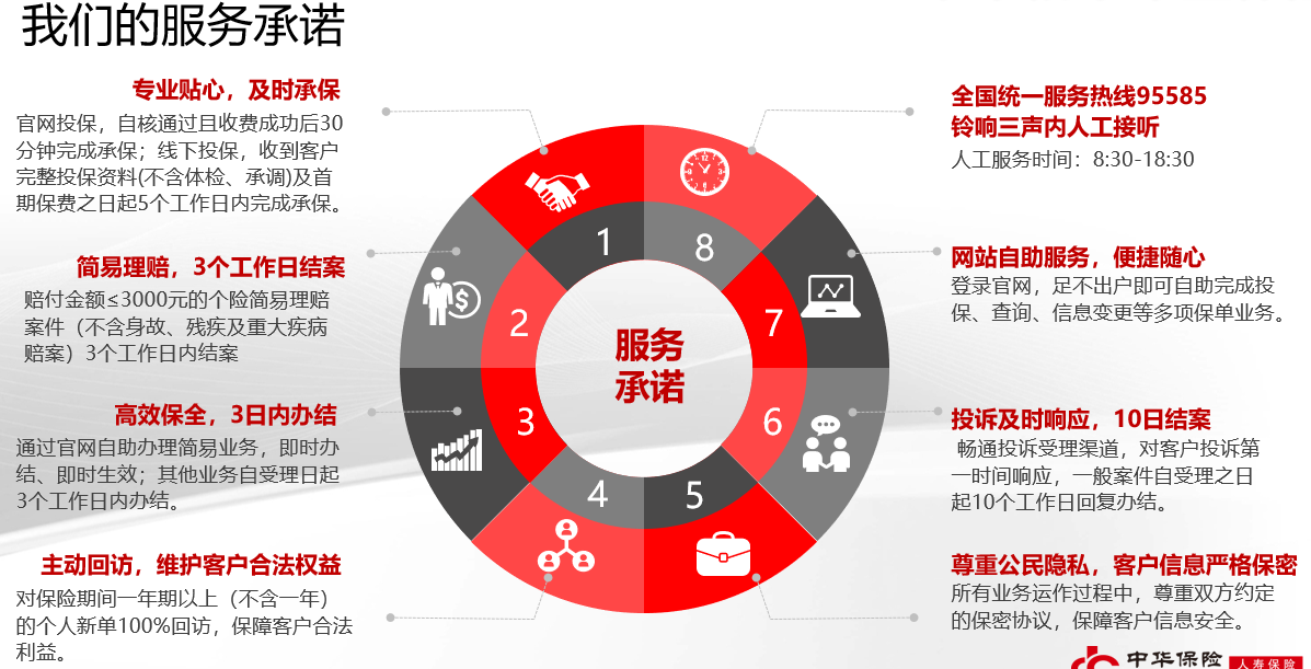中华联合怡享年金保险