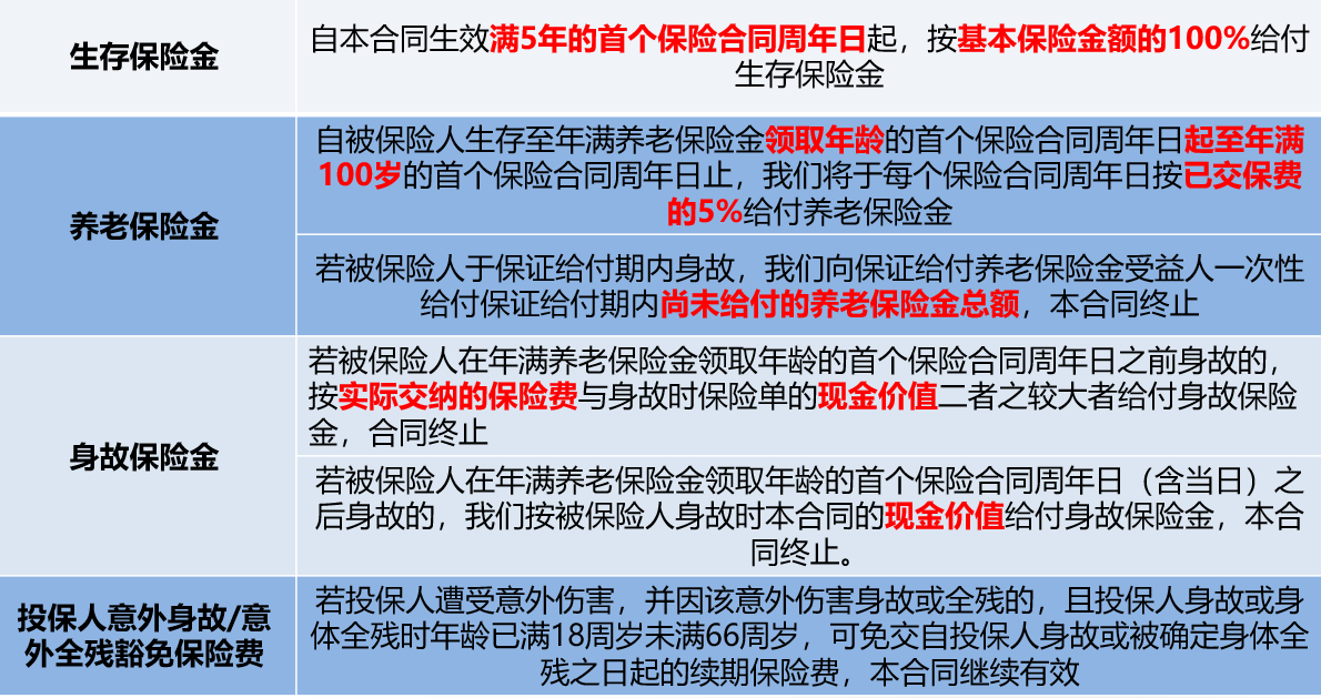 中华联合怡享年金保险