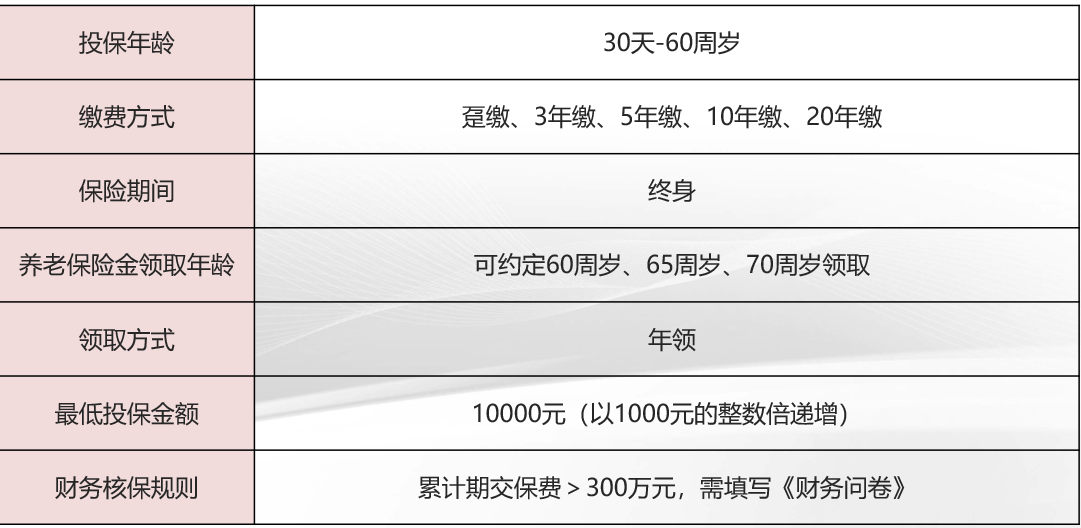 中华联合怡享年金保险