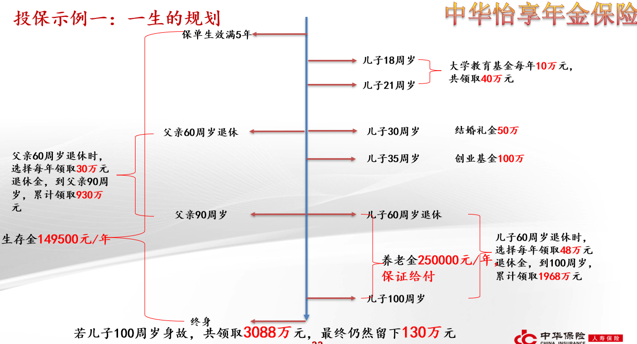 中华联合怡享年金保险