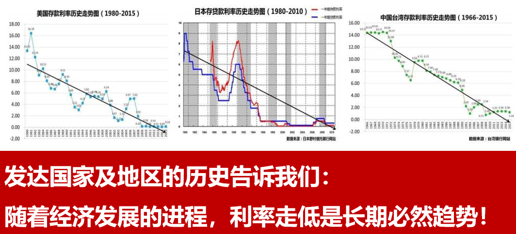 中荷人寿家业常青终身寿险保险