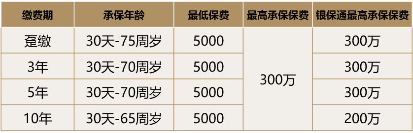 中荷人寿家业常青终身寿险保险