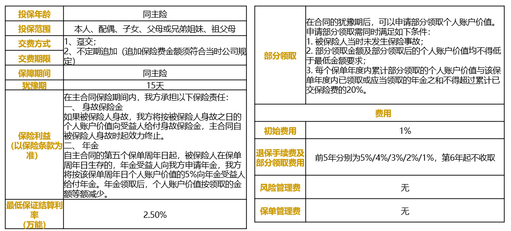 招商信诺传家享悦年金保险