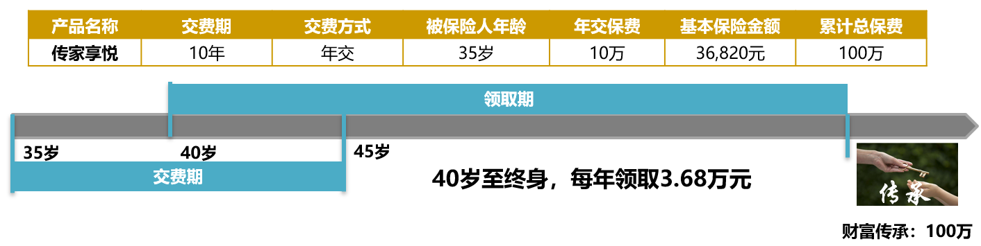 招商信诺传家享悦年金保险