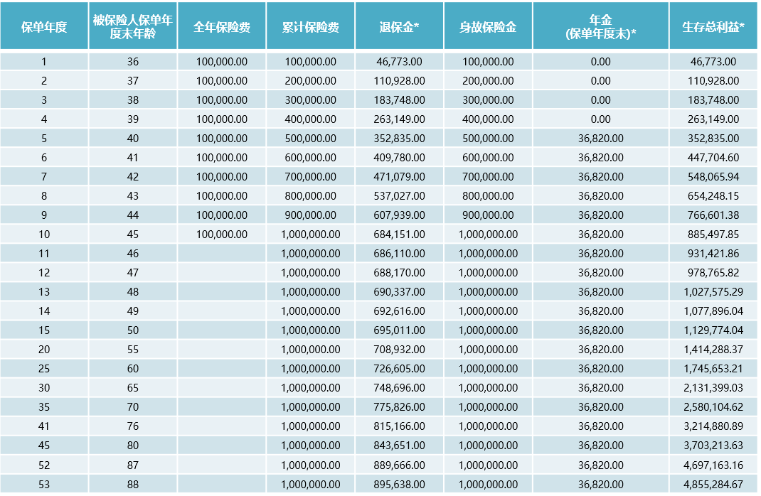 招商信诺传家享悦年金保险