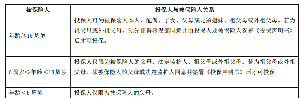 招商信诺传家享悦年金保险