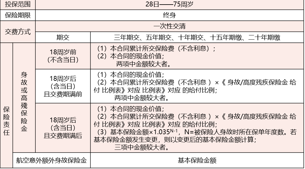 北京人寿京福传家终身寿险产品详细介绍