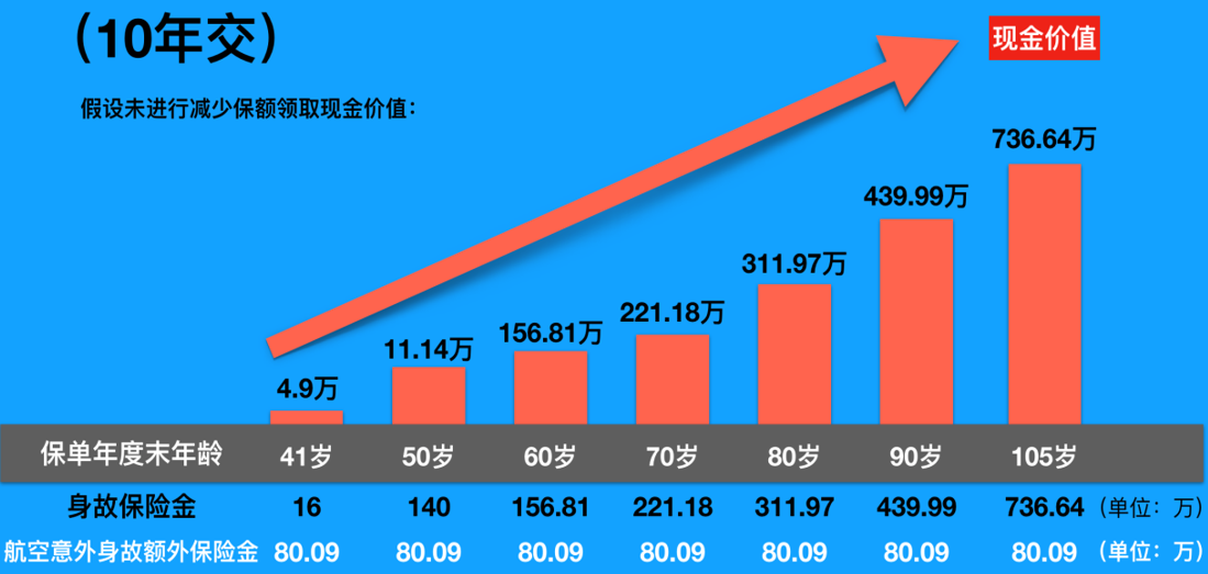 北京人寿京福传家终身寿险产品详细介绍