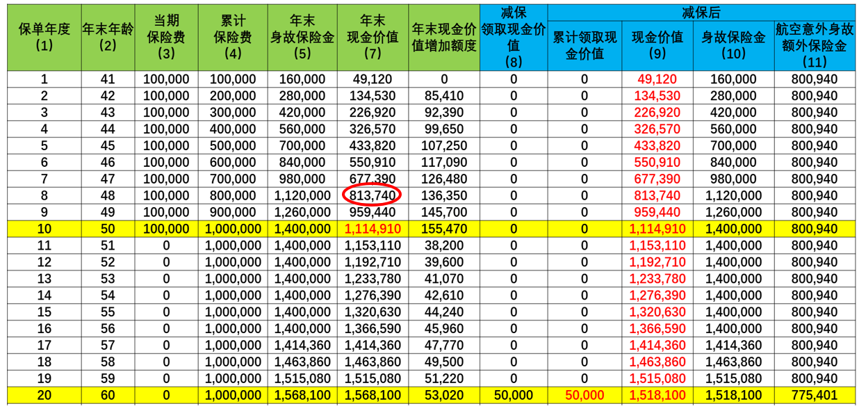 北京人寿京福传家终身寿险产品详细介绍