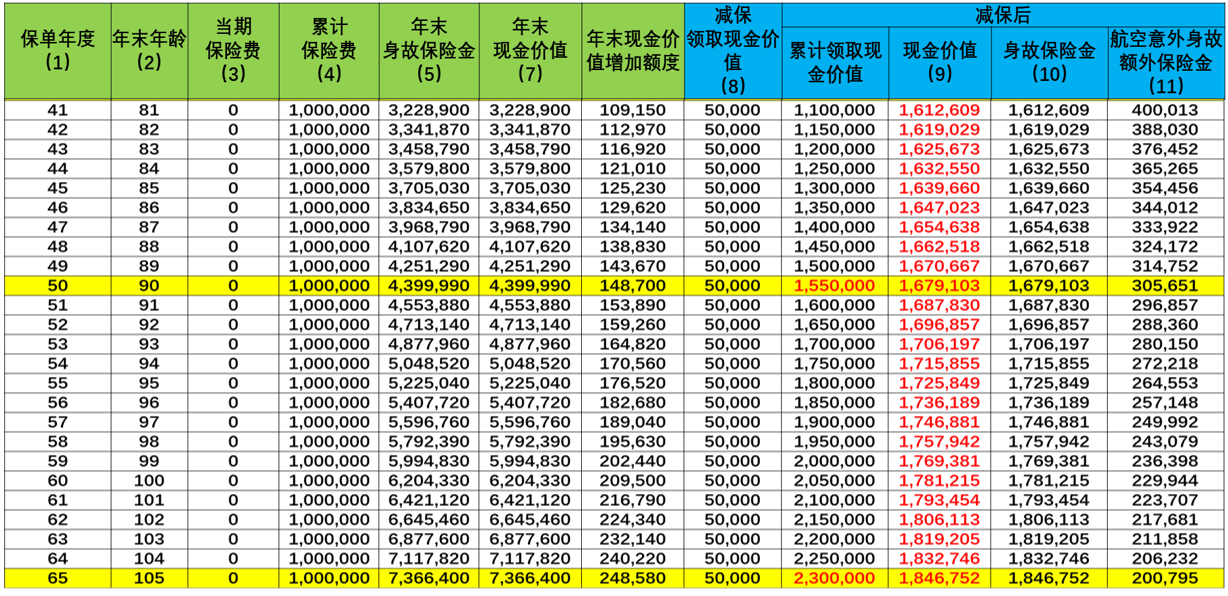 北京人寿京福传家终身寿险产品详细介绍