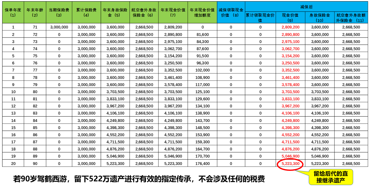 北京人寿京福传家终身寿险产品详细介绍