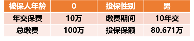 北京人寿京福传家终身寿险产品详细介绍