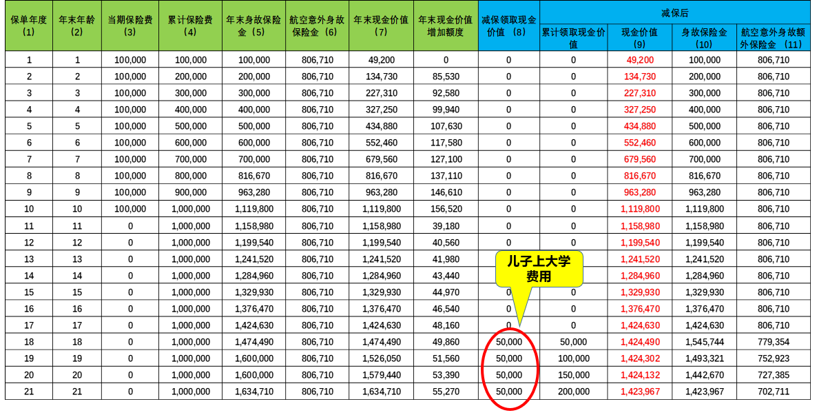 北京人寿京福传家终身寿险产品详细介绍