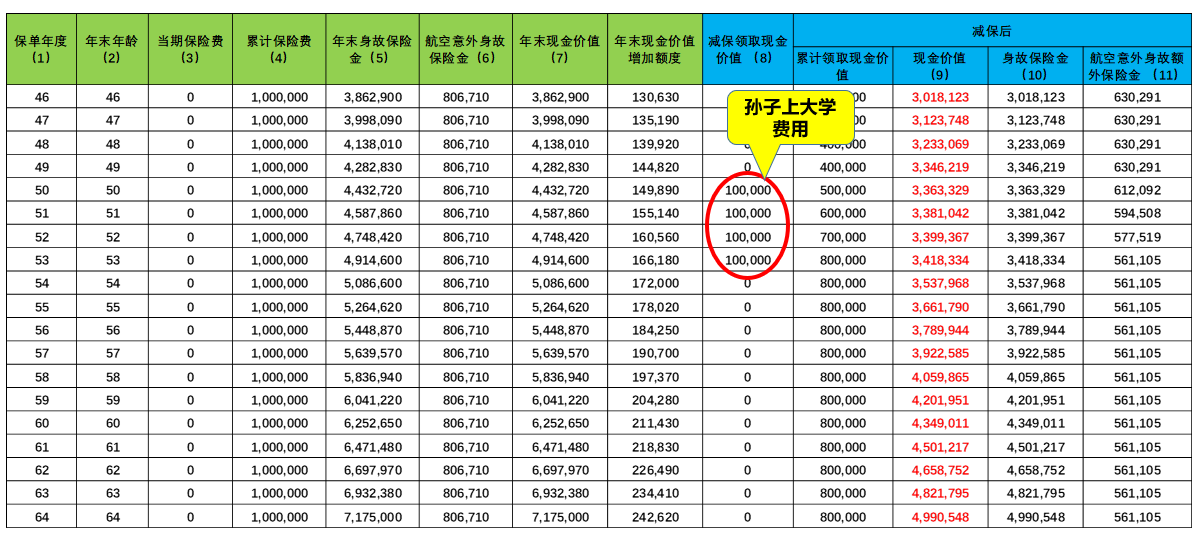 北京人寿京福传家终身寿险产品详细介绍