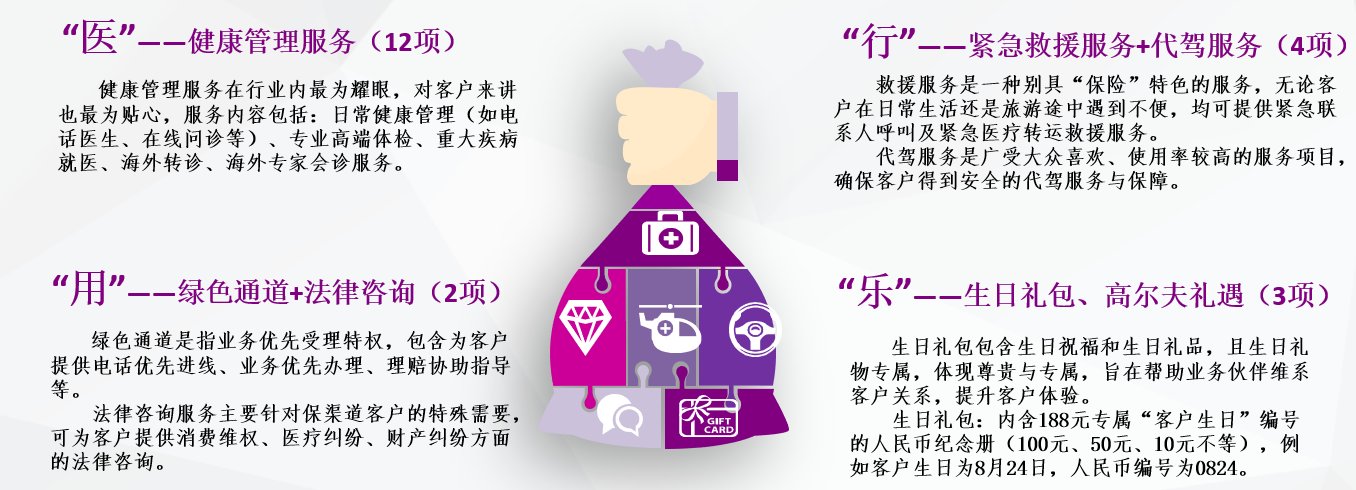 北京人寿vip增值服务介绍