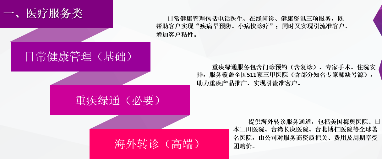 北京人寿vip增值服务介绍