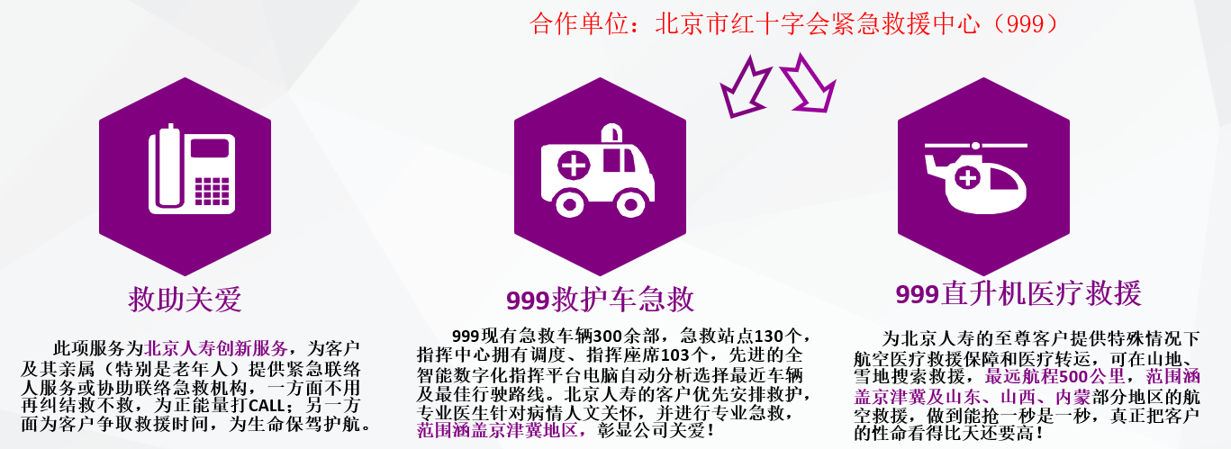 北京人寿vip增值服务介绍