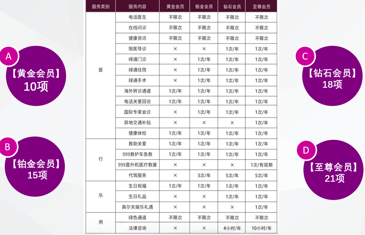 北京人寿vip增值服务介绍
