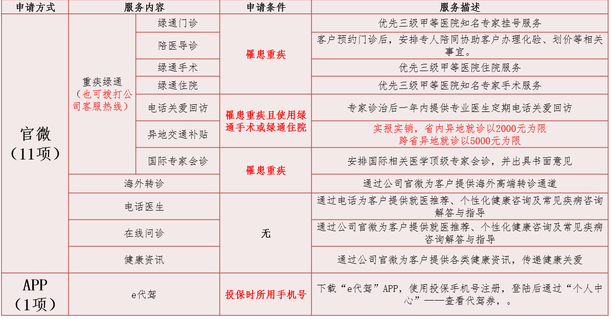 北京人寿vip增值服务介绍