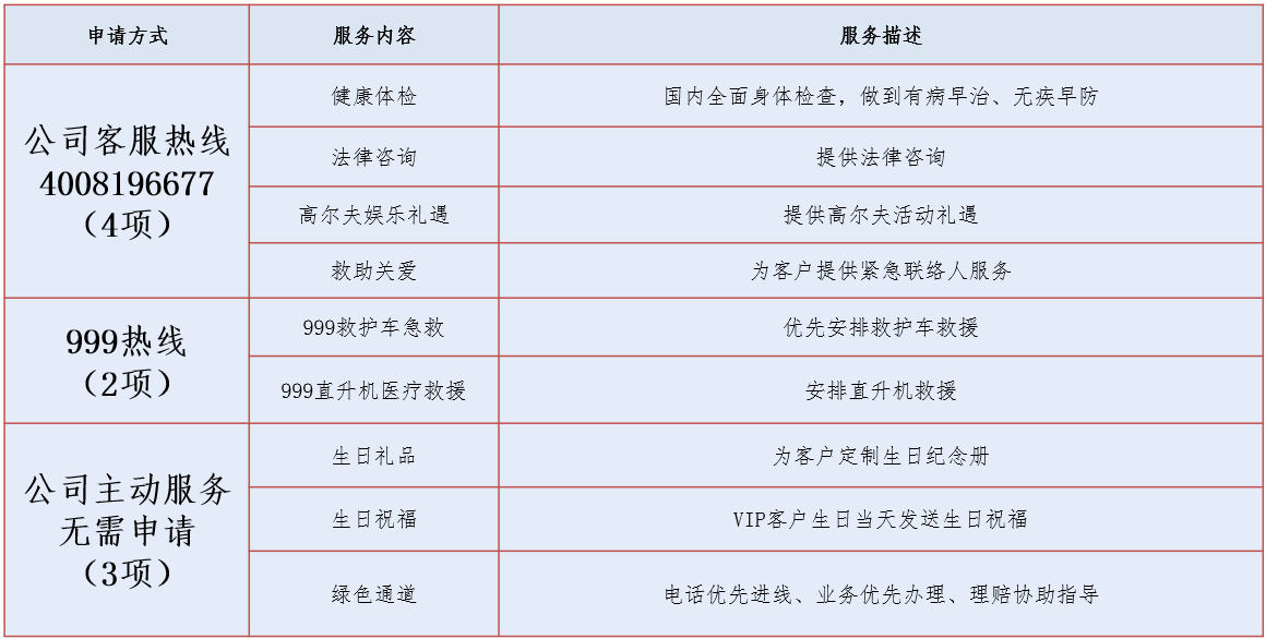 北京人寿vip增值服务介绍