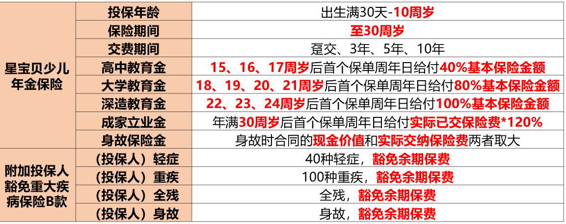 复星保德信星宝贝少儿年金保险产品详细介绍