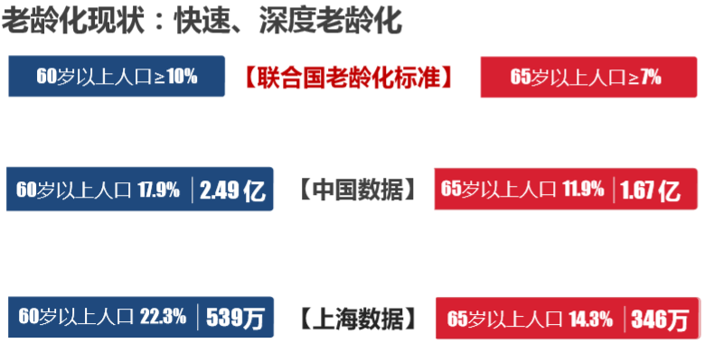 复星保德信星堡养老社区