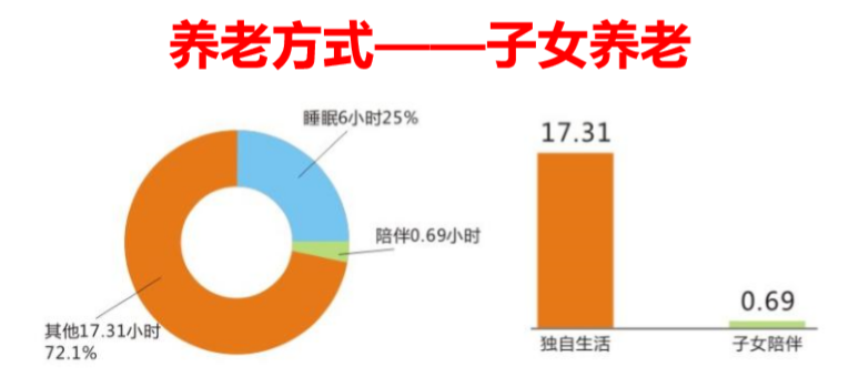 复星保德信星堡养老社区